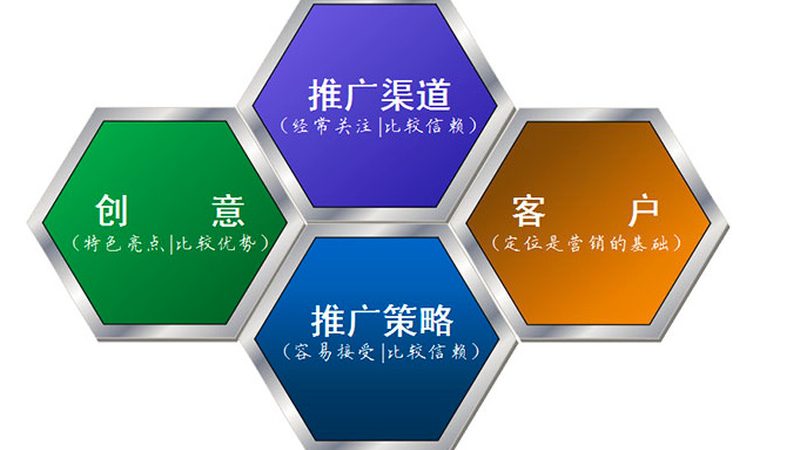 SEM竞价托管：参数设置的关键要素与实操技巧