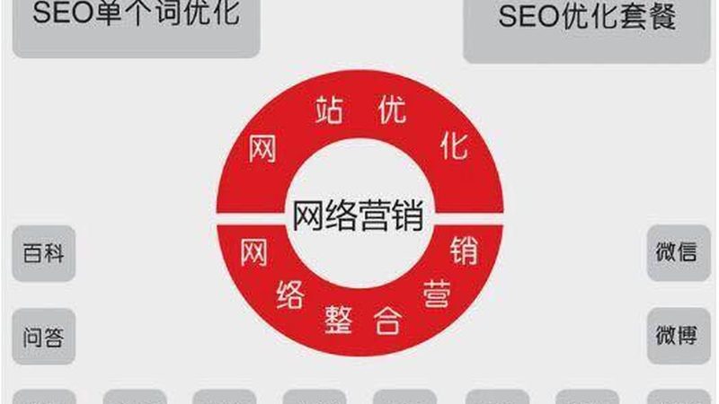 北京朋友圈广告代理：揭秘高效投放之道