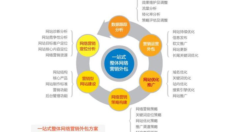 新闻源发布定制方案报价