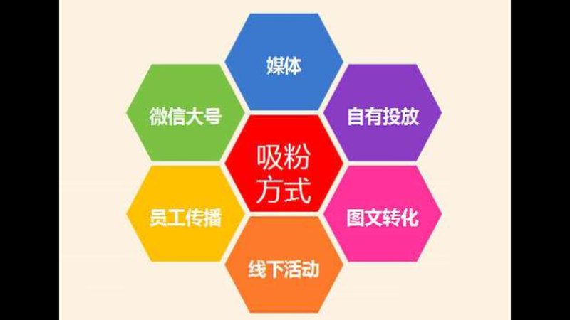本地生活口碑营销流程